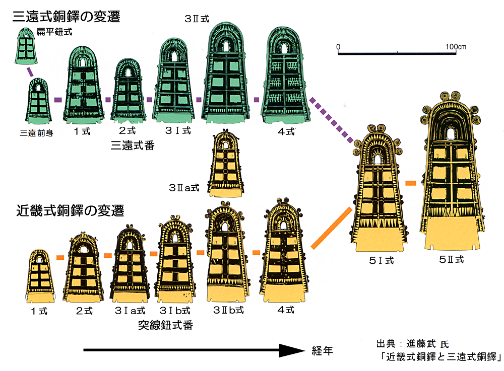 近畿式銅鐸と三遠式銅鐸の統合