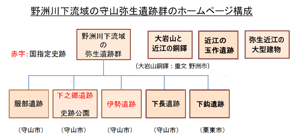 ホームページ構想