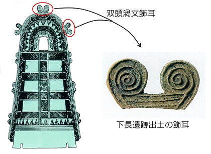 銅鐸の飾耳